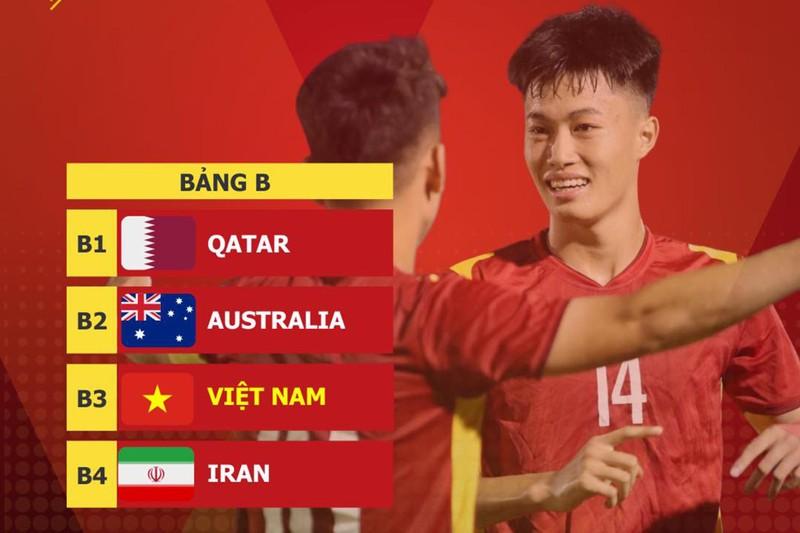 Kết quả bốc thăm bảng B của đội tuyển U20 Việt Nam. (Ảnh: VFF)