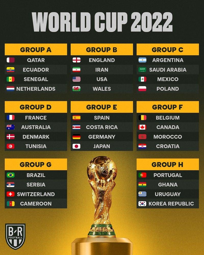 các đội tuyển tham gia world cup 2022