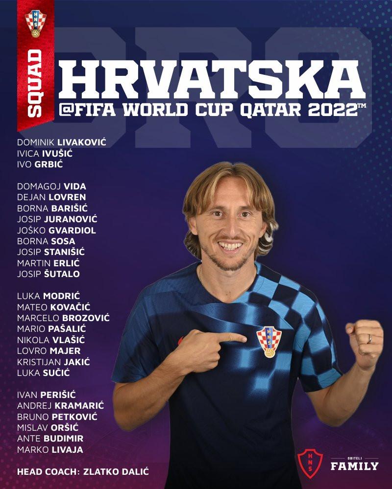 Danh sách tuyển Croatia