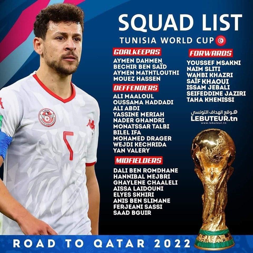 Danh sách tuyển Tunisia