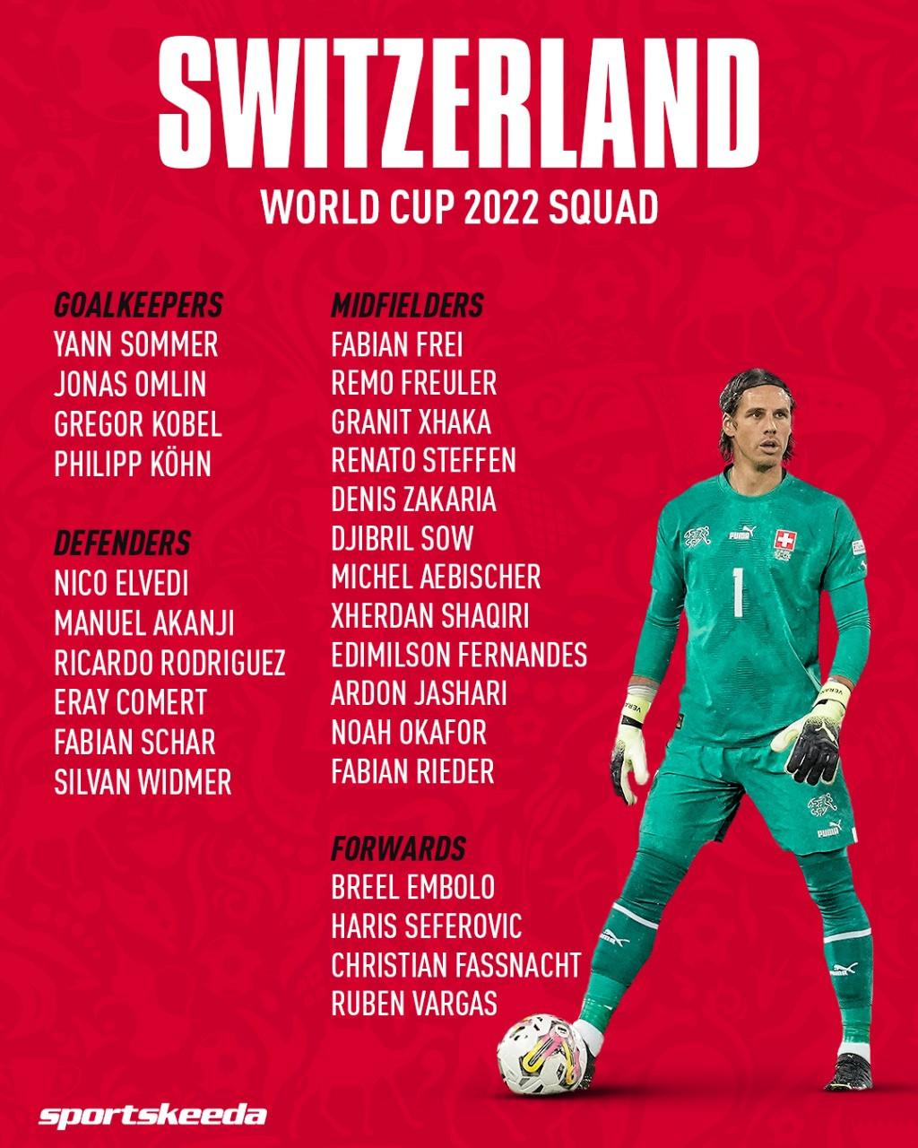 Danh sách tuyển Thụy Sĩ