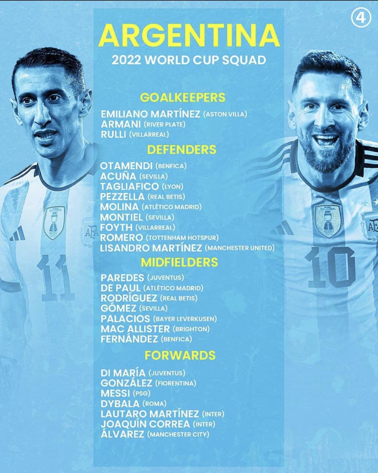 Danh sách tuyển Argentina