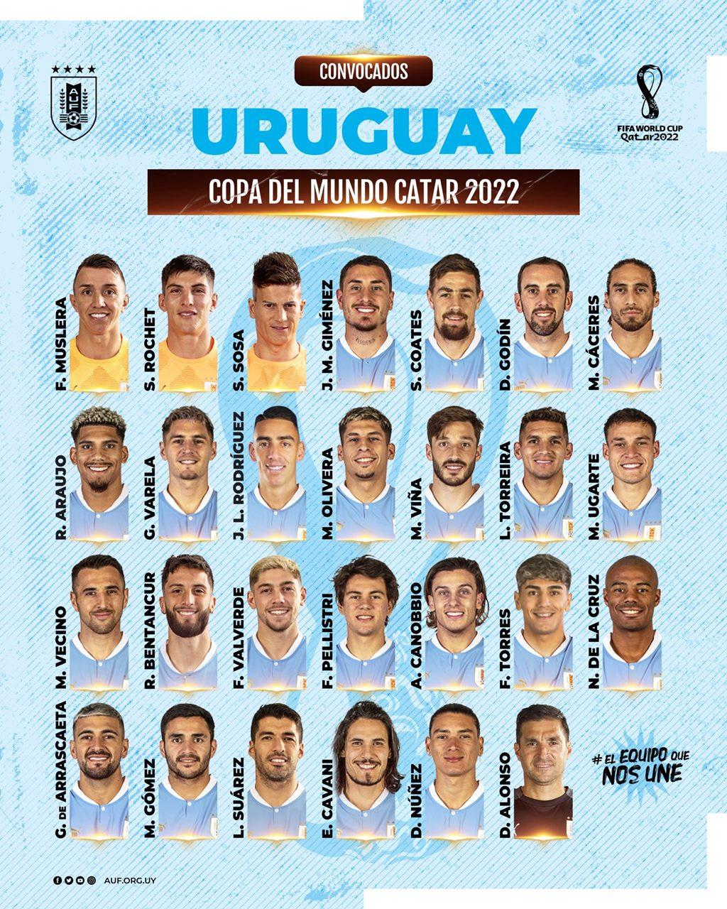 Danh sách tuyển Uruguay