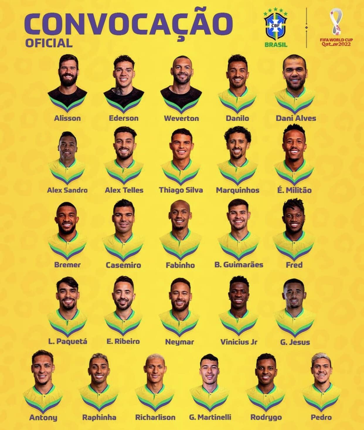 Danh sách tuyển Brazil