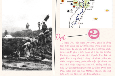 Diễn biến chiến thắng Điện Biên Phủ 1954