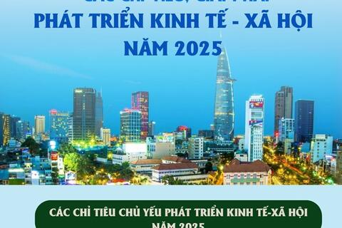 Các chỉ tiêu, giải pháp phát triển kinh tế - xã hội năm 2025