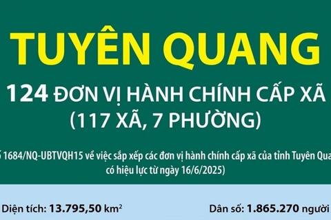 Bản đồ chi tiết 124 đơn vị hành chính cấp xã của Tuyên Quang từ ngày 16/6/2025