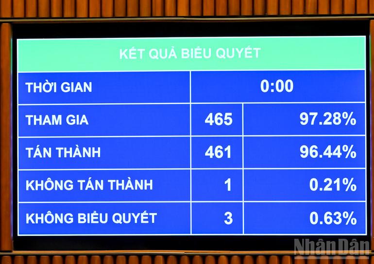ndo_br_ket-qua-bieu-quyet.jpg