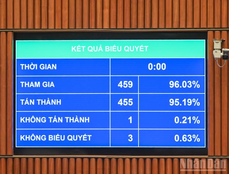 ndo_br_bieu-quyet-luat-viec-lam-1.jpg